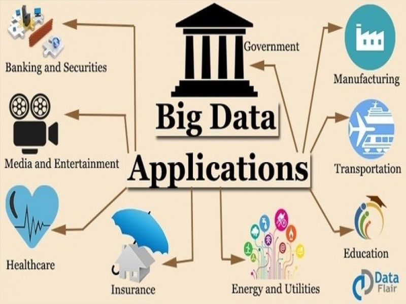 Tầm quan trọng của Big Data