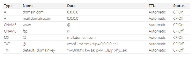 Ví dụ về việc đăng ký domain với AlpineWeb