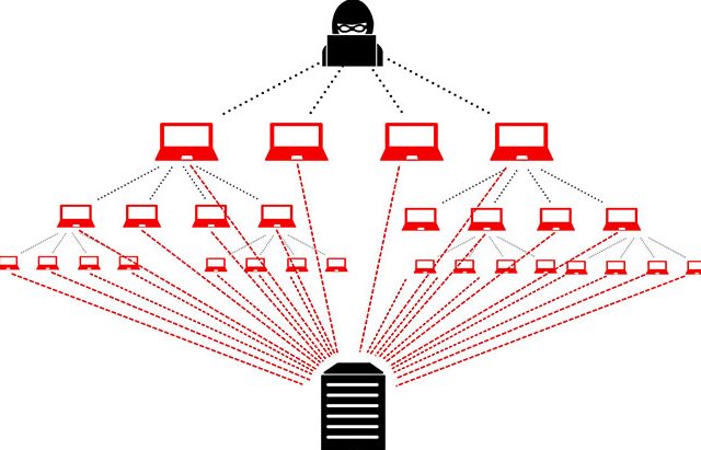 Tìm hiểu đôi nét về Volumetric DDoS Attack